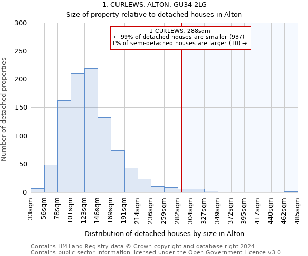 1, CURLEWS, ALTON, GU34 2LG: Size of property relative to detached houses in Alton