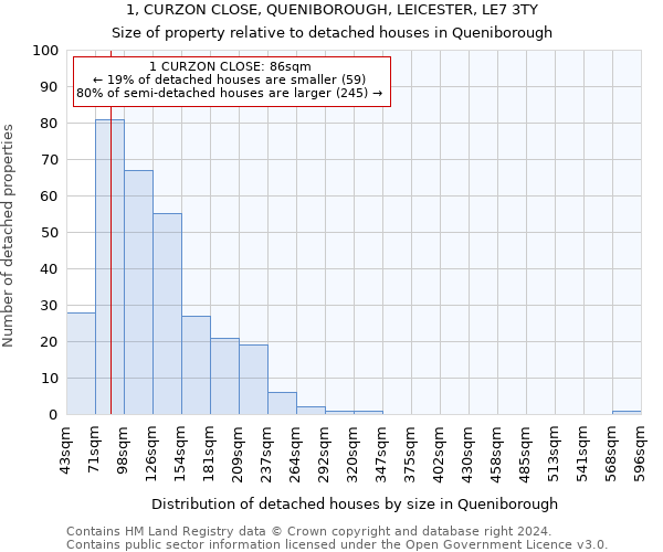 1, CURZON CLOSE, QUENIBOROUGH, LEICESTER, LE7 3TY: Size of property relative to detached houses in Queniborough