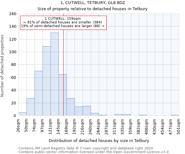 1, CUTWELL, TETBURY, GL8 8DZ: Size of property relative to detached houses in Tetbury