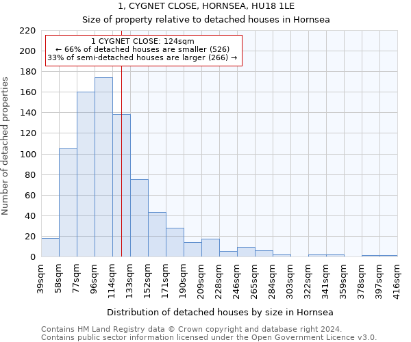 1, CYGNET CLOSE, HORNSEA, HU18 1LE: Size of property relative to detached houses in Hornsea