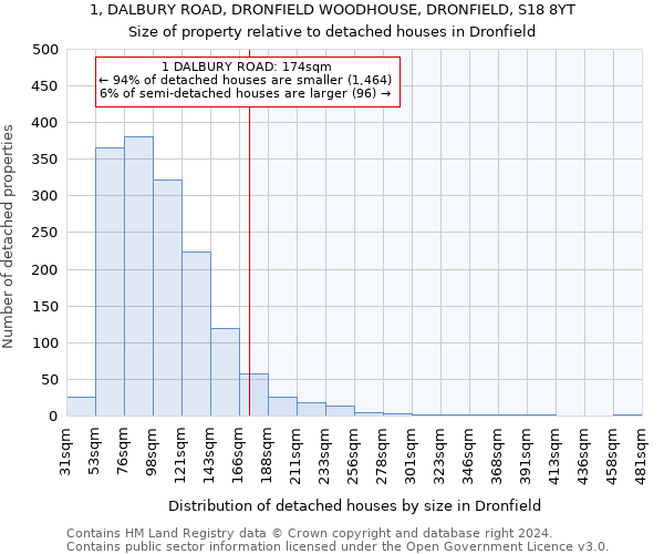 1, DALBURY ROAD, DRONFIELD WOODHOUSE, DRONFIELD, S18 8YT: Size of property relative to detached houses in Dronfield