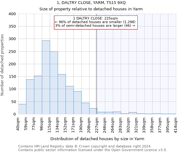 1, DALTRY CLOSE, YARM, TS15 9XQ: Size of property relative to detached houses in Yarm