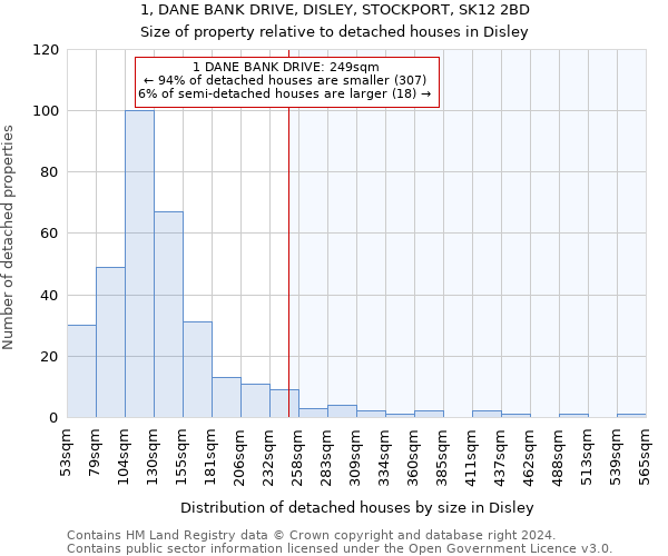 1, DANE BANK DRIVE, DISLEY, STOCKPORT, SK12 2BD: Size of property relative to detached houses in Disley