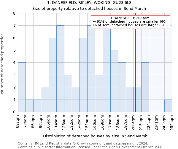 1, DANESFIELD, RIPLEY, WOKING, GU23 6LS: Size of property relative to detached houses in Send Marsh