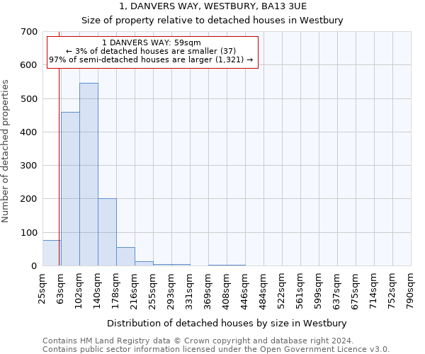 1, DANVERS WAY, WESTBURY, BA13 3UE: Size of property relative to detached houses in Westbury