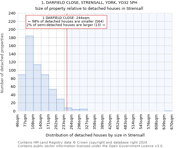 1, DARFIELD CLOSE, STRENSALL, YORK, YO32 5PH: Size of property relative to detached houses in Strensall