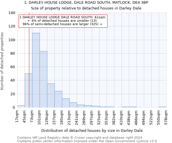 1, DARLEY HOUSE LODGE, DALE ROAD SOUTH, MATLOCK, DE4 3BP: Size of property relative to detached houses in Darley Dale