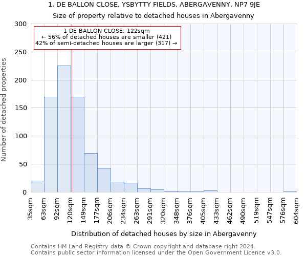 1, DE BALLON CLOSE, YSBYTTY FIELDS, ABERGAVENNY, NP7 9JE: Size of property relative to detached houses in Abergavenny