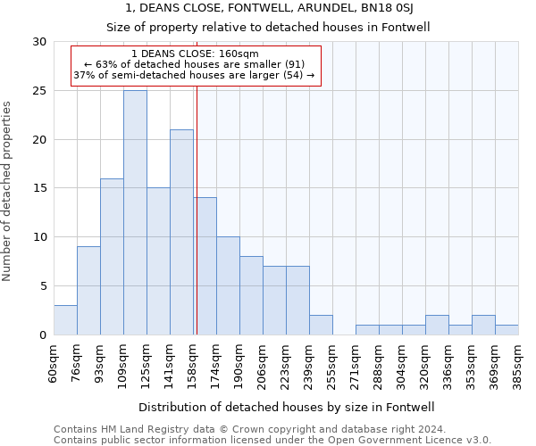 1, DEANS CLOSE, FONTWELL, ARUNDEL, BN18 0SJ: Size of property relative to detached houses in Fontwell