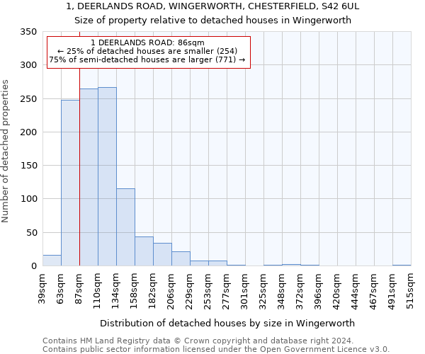 1, DEERLANDS ROAD, WINGERWORTH, CHESTERFIELD, S42 6UL: Size of property relative to detached houses in Wingerworth