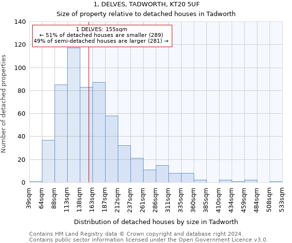 1, DELVES, TADWORTH, KT20 5UF: Size of property relative to detached houses in Tadworth