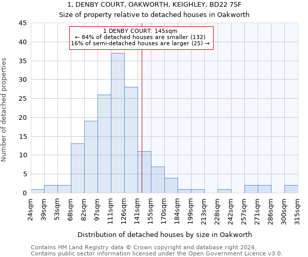 1, DENBY COURT, OAKWORTH, KEIGHLEY, BD22 7SF: Size of property relative to detached houses in Oakworth