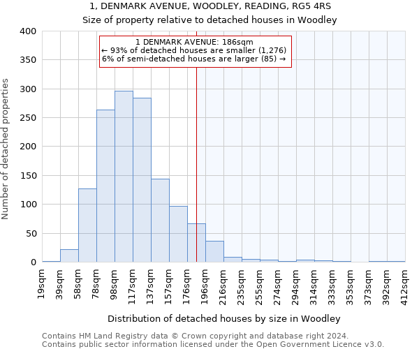 1, DENMARK AVENUE, WOODLEY, READING, RG5 4RS: Size of property relative to detached houses in Woodley