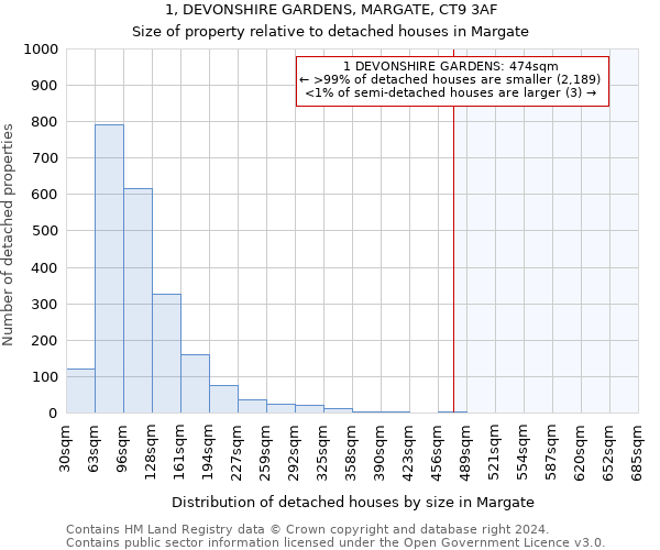 1, DEVONSHIRE GARDENS, MARGATE, CT9 3AF: Size of property relative to detached houses in Margate