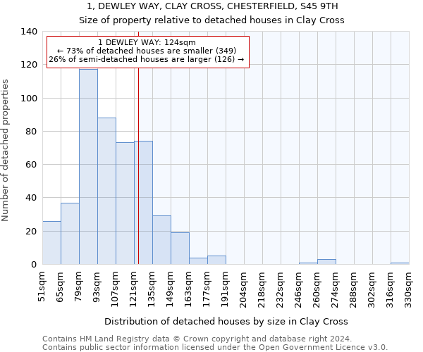 1, DEWLEY WAY, CLAY CROSS, CHESTERFIELD, S45 9TH: Size of property relative to detached houses in Clay Cross