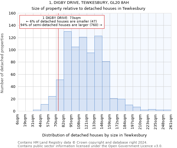 1, DIGBY DRIVE, TEWKESBURY, GL20 8AH: Size of property relative to detached houses in Tewkesbury