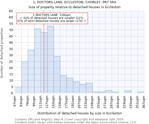 1, DOCTORS LANE, ECCLESTON, CHORLEY, PR7 5RA: Size of property relative to detached houses in Eccleston