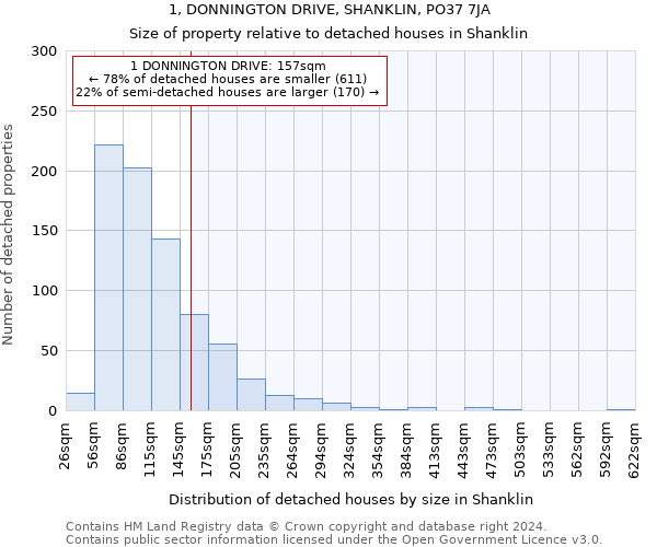 1, DONNINGTON DRIVE, SHANKLIN, PO37 7JA: Size of property relative to detached houses in Shanklin