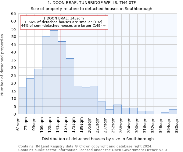 1, DOON BRAE, TUNBRIDGE WELLS, TN4 0TF: Size of property relative to detached houses in Southborough