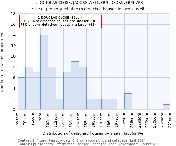 1, DOUGLAS CLOSE, JACOBS WELL, GUILDFORD, GU4 7PB: Size of property relative to detached houses in Jacobs Well