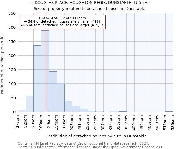 1, DOUGLAS PLACE, HOUGHTON REGIS, DUNSTABLE, LU5 5AP: Size of property relative to detached houses in Dunstable