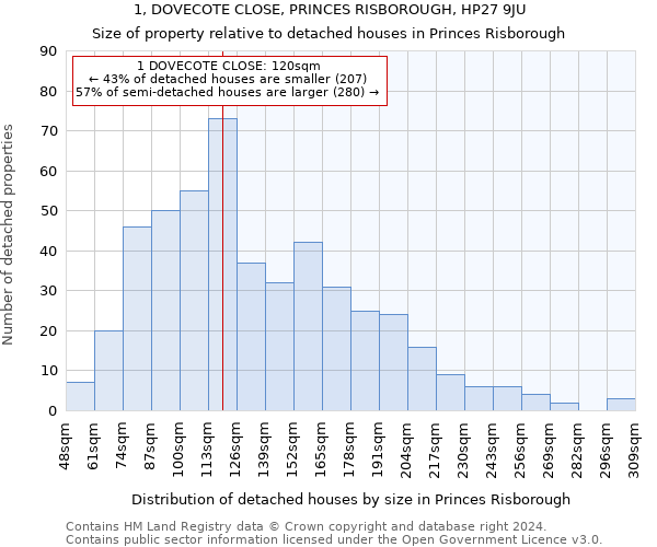 1, DOVECOTE CLOSE, PRINCES RISBOROUGH, HP27 9JU: Size of property relative to detached houses in Princes Risborough