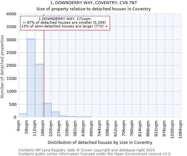 1, DOWNDERRY WAY, COVENTRY, CV6 7NT: Size of property relative to detached houses in Coventry