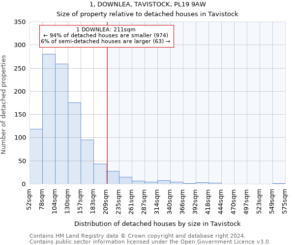 1, DOWNLEA, TAVISTOCK, PL19 9AW: Size of property relative to detached houses in Tavistock