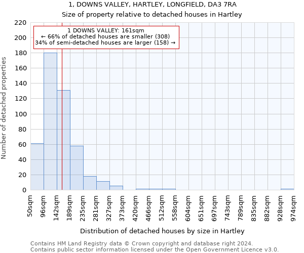 1, DOWNS VALLEY, HARTLEY, LONGFIELD, DA3 7RA: Size of property relative to detached houses in Hartley