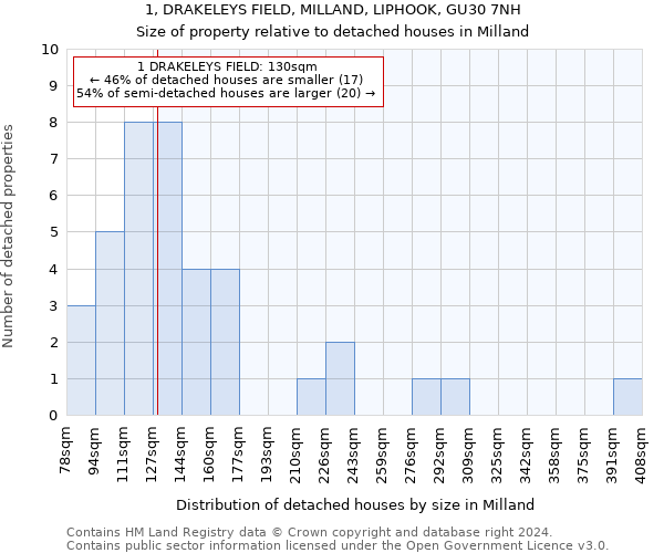 1, DRAKELEYS FIELD, MILLAND, LIPHOOK, GU30 7NH: Size of property relative to detached houses in Milland