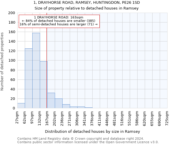 1, DRAYHORSE ROAD, RAMSEY, HUNTINGDON, PE26 1SD: Size of property relative to detached houses in Ramsey