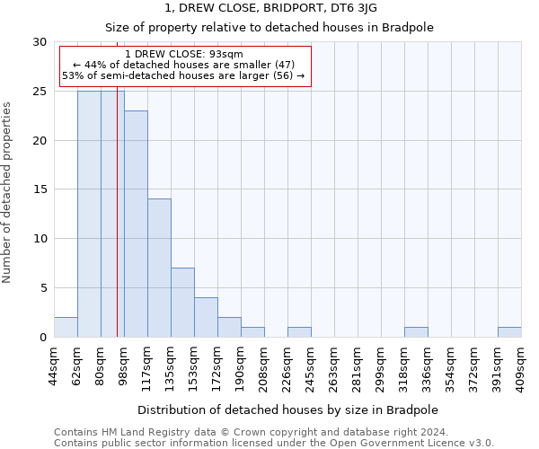 1, DREW CLOSE, BRIDPORT, DT6 3JG: Size of property relative to detached houses in Bradpole