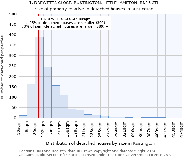 1, DREWETTS CLOSE, RUSTINGTON, LITTLEHAMPTON, BN16 3TL: Size of property relative to detached houses in Rustington