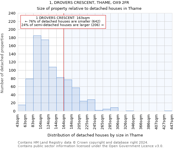 1, DROVERS CRESCENT, THAME, OX9 2FR: Size of property relative to detached houses in Thame