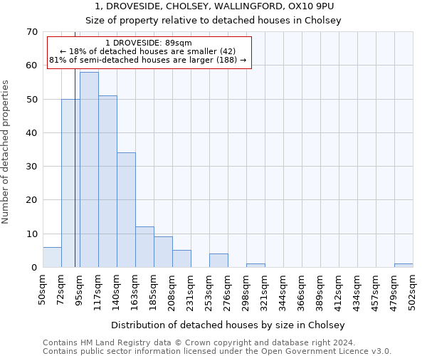 1, DROVESIDE, CHOLSEY, WALLINGFORD, OX10 9PU: Size of property relative to detached houses in Cholsey