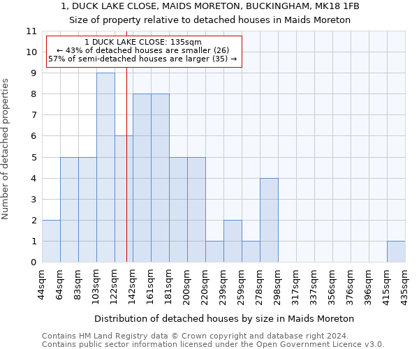 1, DUCK LAKE CLOSE, MAIDS MORETON, BUCKINGHAM, MK18 1FB: Size of property relative to detached houses in Maids Moreton