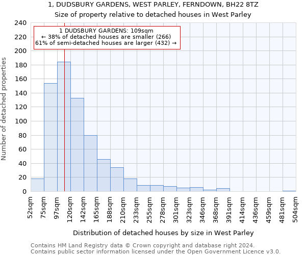 1, DUDSBURY GARDENS, WEST PARLEY, FERNDOWN, BH22 8TZ: Size of property relative to detached houses in West Parley