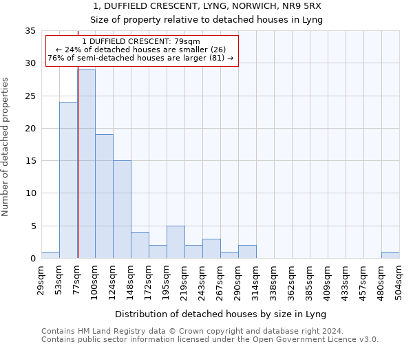 1, DUFFIELD CRESCENT, LYNG, NORWICH, NR9 5RX: Size of property relative to detached houses in Lyng