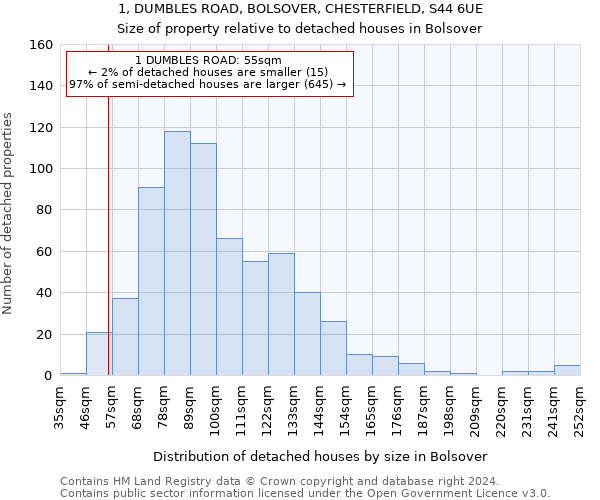 1, DUMBLES ROAD, BOLSOVER, CHESTERFIELD, S44 6UE: Size of property relative to detached houses in Bolsover