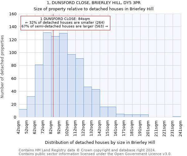 1, DUNSFORD CLOSE, BRIERLEY HILL, DY5 3PR: Size of property relative to detached houses in Brierley Hill