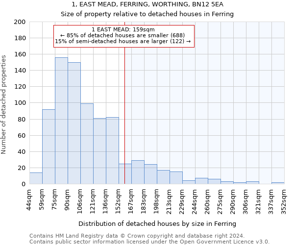 1, EAST MEAD, FERRING, WORTHING, BN12 5EA: Size of property relative to detached houses in Ferring