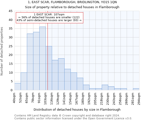 1, EAST SCAR, FLAMBOROUGH, BRIDLINGTON, YO15 1QN: Size of property relative to detached houses in Flamborough