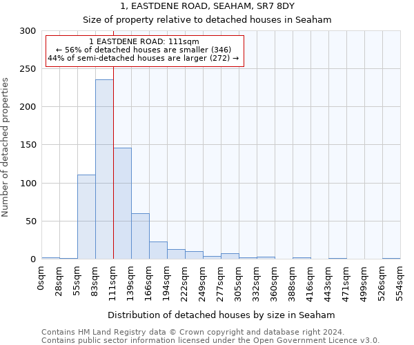 1, EASTDENE ROAD, SEAHAM, SR7 8DY: Size of property relative to detached houses in Seaham