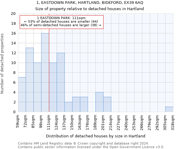 1, EASTDOWN PARK, HARTLAND, BIDEFORD, EX39 6AQ: Size of property relative to detached houses in Hartland