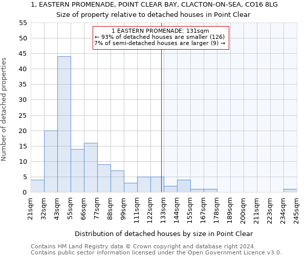 1, EASTERN PROMENADE, POINT CLEAR BAY, CLACTON-ON-SEA, CO16 8LG: Size of property relative to detached houses in Point Clear