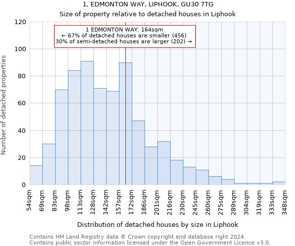 1, EDMONTON WAY, LIPHOOK, GU30 7TG: Size of property relative to detached houses in Liphook