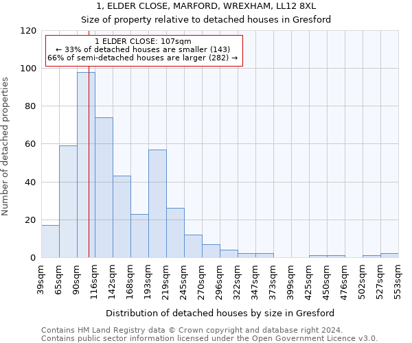 1, ELDER CLOSE, MARFORD, WREXHAM, LL12 8XL: Size of property relative to detached houses in Gresford