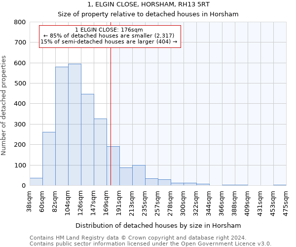 1, ELGIN CLOSE, HORSHAM, RH13 5RT: Size of property relative to detached houses in Horsham