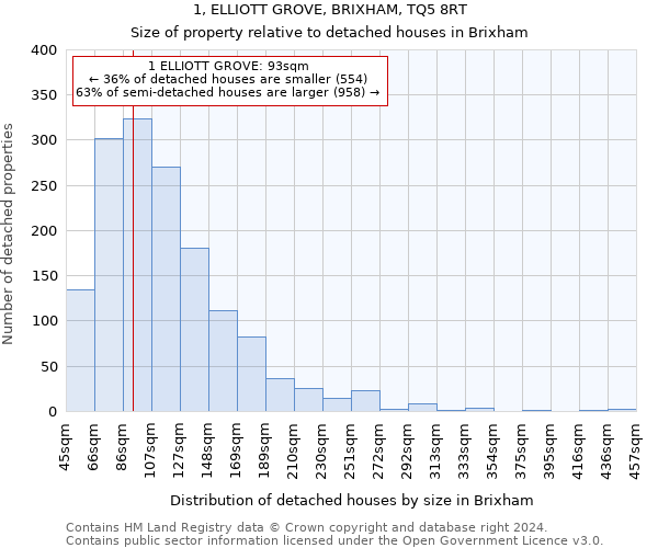 1, ELLIOTT GROVE, BRIXHAM, TQ5 8RT: Size of property relative to detached houses in Brixham