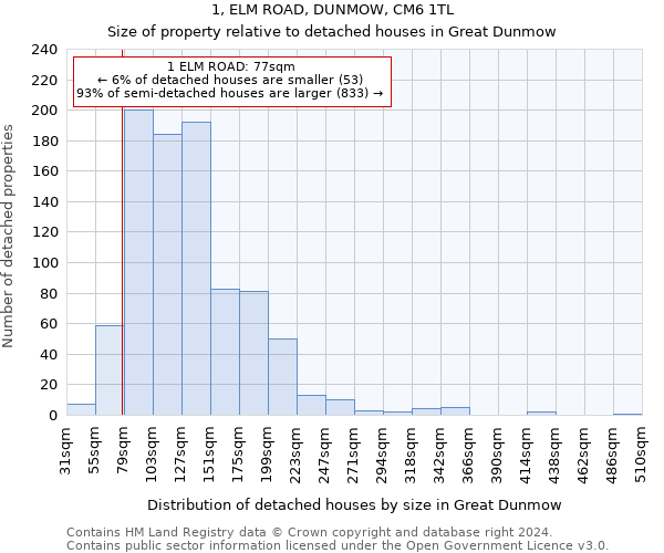 1, ELM ROAD, DUNMOW, CM6 1TL: Size of property relative to detached houses in Great Dunmow